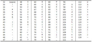 ascii-tablosu